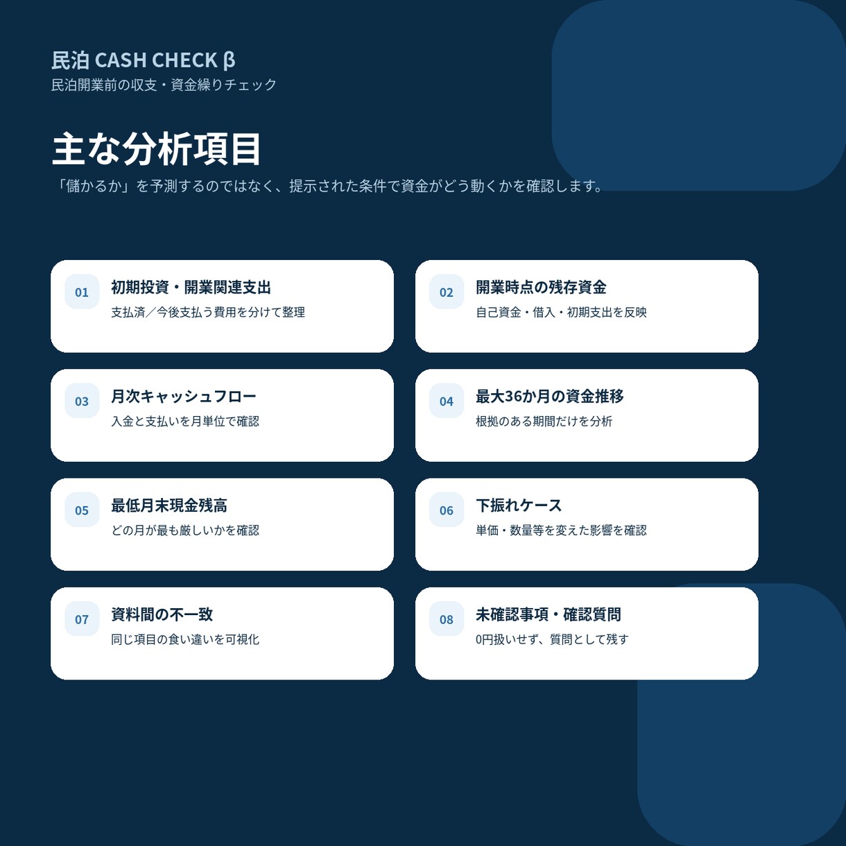 民泊開業前の収支・資金繰りを再計算します 運営会社等の収支表にあなたの自己資金・借入・初期費用を反映。 イメージ3