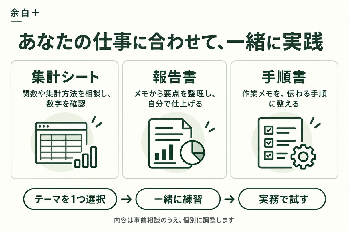 あなたの仕事に合わせてAI活用を個別に教えます 余白＋｜集計・報告書・手順書を題材に、一緒に実践 イメージ2