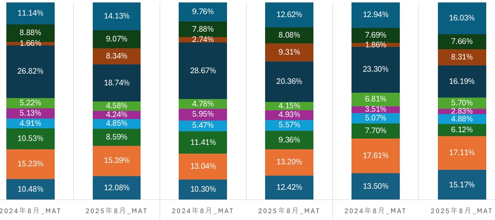 エクセルを用いて市場分析します ビジネスの市場分析は人に任せよう イメージ1