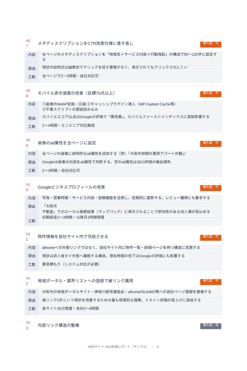 ホームページをSEO診断し改善提案書を作成します 建築・不動産業界特化サイトSEO診断｜Ahrefs×GA4 イメージ8