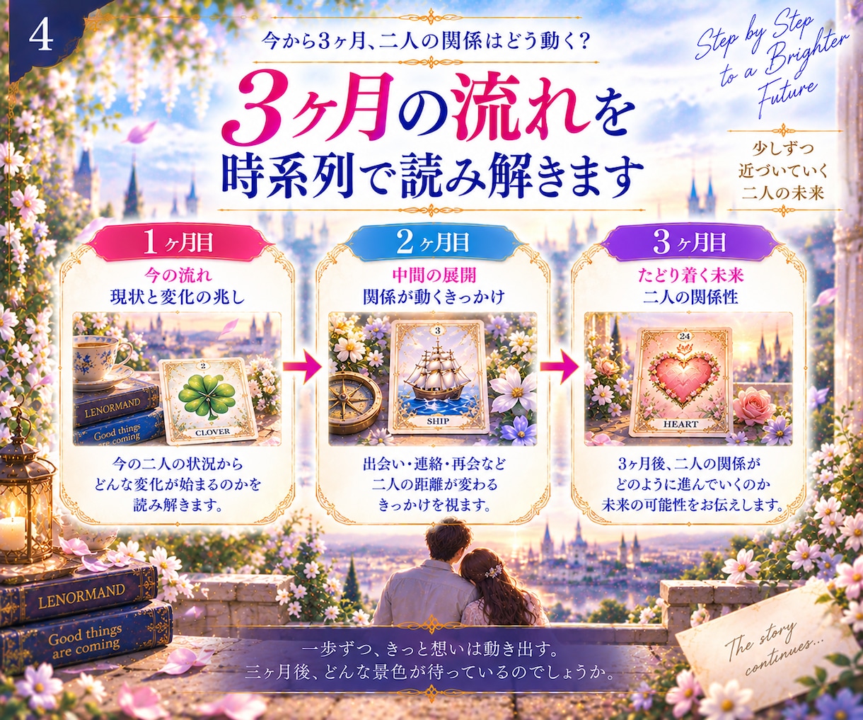 あの人との関係が3ヶ月以内にどう動くか視ます 片思い・復縁・曖昧な関係の変化と進展の可能性を読み解きます イメージ4