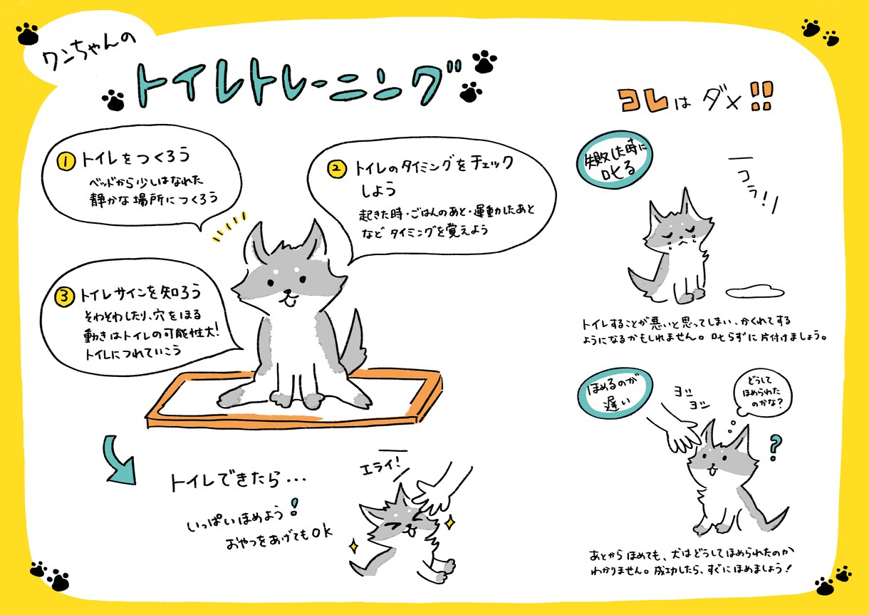 みて楽しい、わかりやすいイラストを作成します たのしい図解のイラストレーション イメージ2