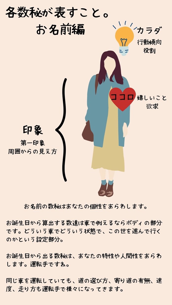 数秘術で自己理解がはかどります あなたの魅力と活かし方をお伝えします！ イメージ3