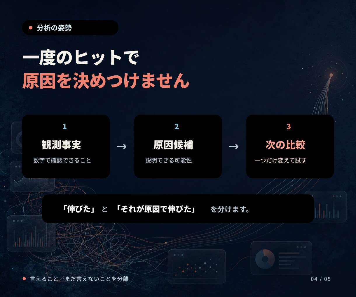 YouTubeショート5本を比較・分析しますます 数字を整理し、次に試す改善案3つまで提案します イメージ4