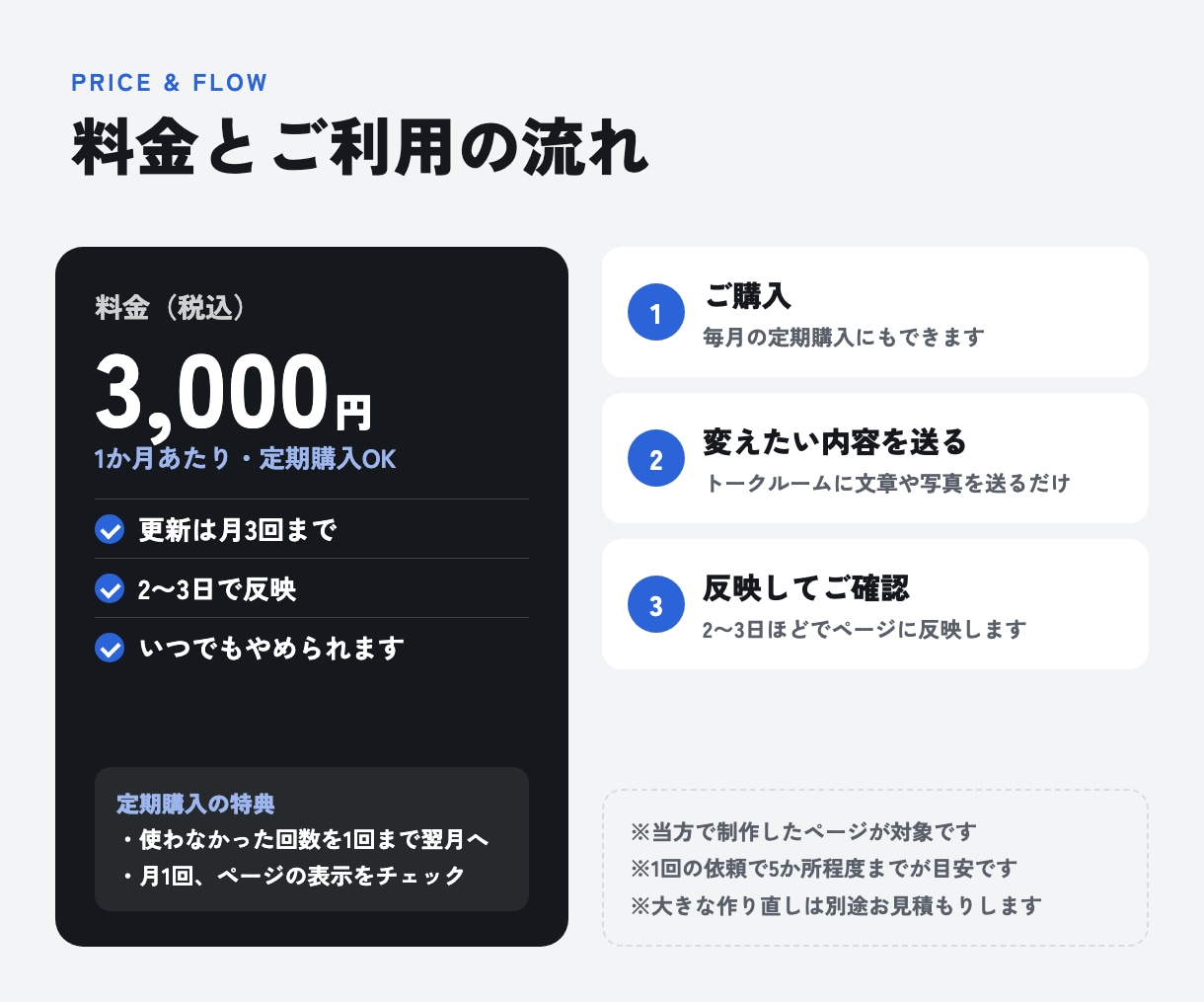 作成したホームページの更新を1か月お手伝いします 料金・メニュー・写真の差し替えを月3回まで イメージ3