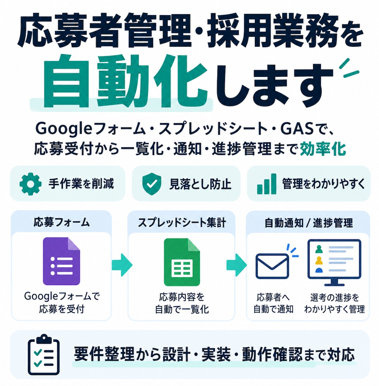 応募者管理・採用業務を自動化します 応募情報の自動集約から選考状況の管理まで対応 イメージ1