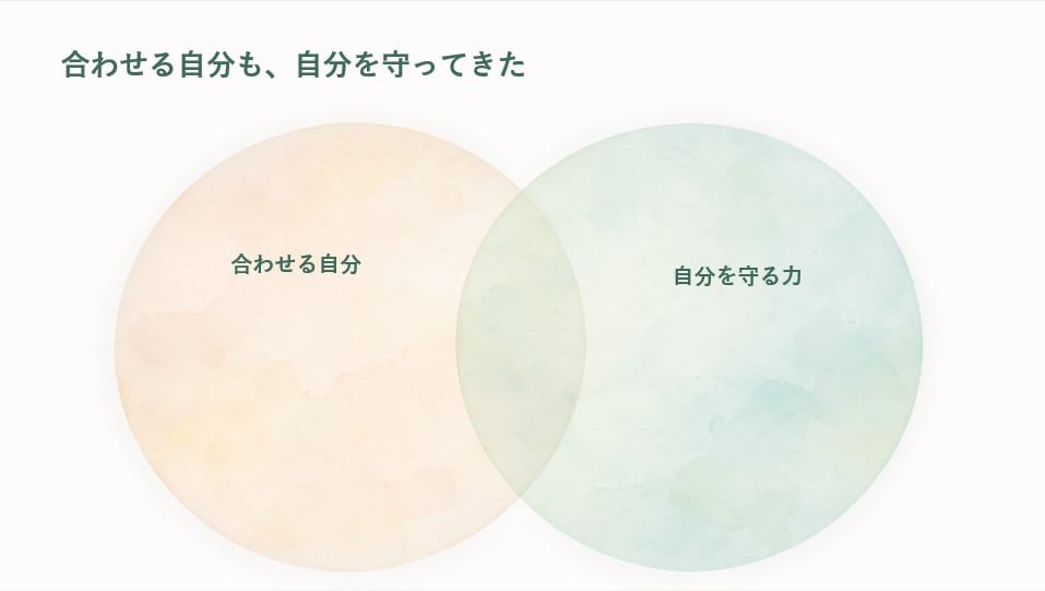 初心者向けマインドフルネス瞑想を教えます 自分の中に安心の場所を育てる、講義と瞑想、60分 イメージ3