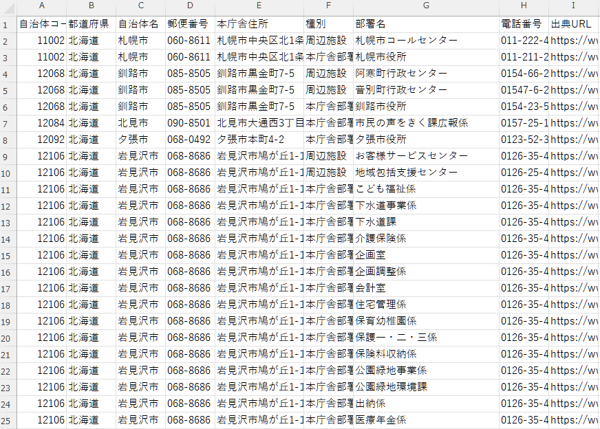 全国自治体の部署別の電話番号と住所リストを売ります 37,067行 / 1,371自治体を網羅しています イメージ1