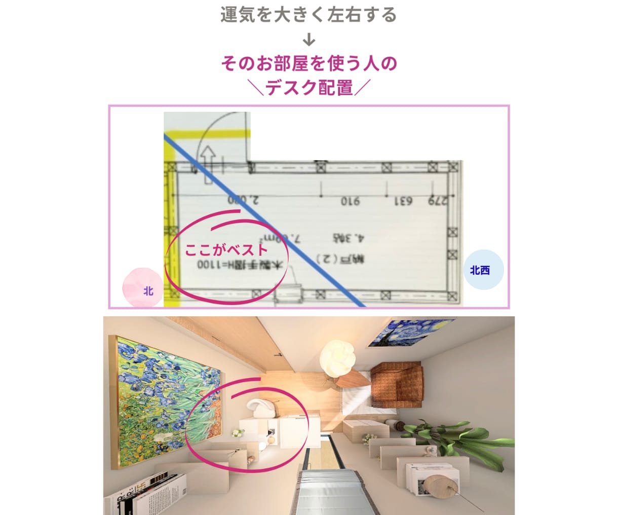 自宅オフィス・サロン・在宅ワークの風水鑑定承ります 元住宅建築士が美を損なわない運良しレイアウトで最短仕上げ イメージ3