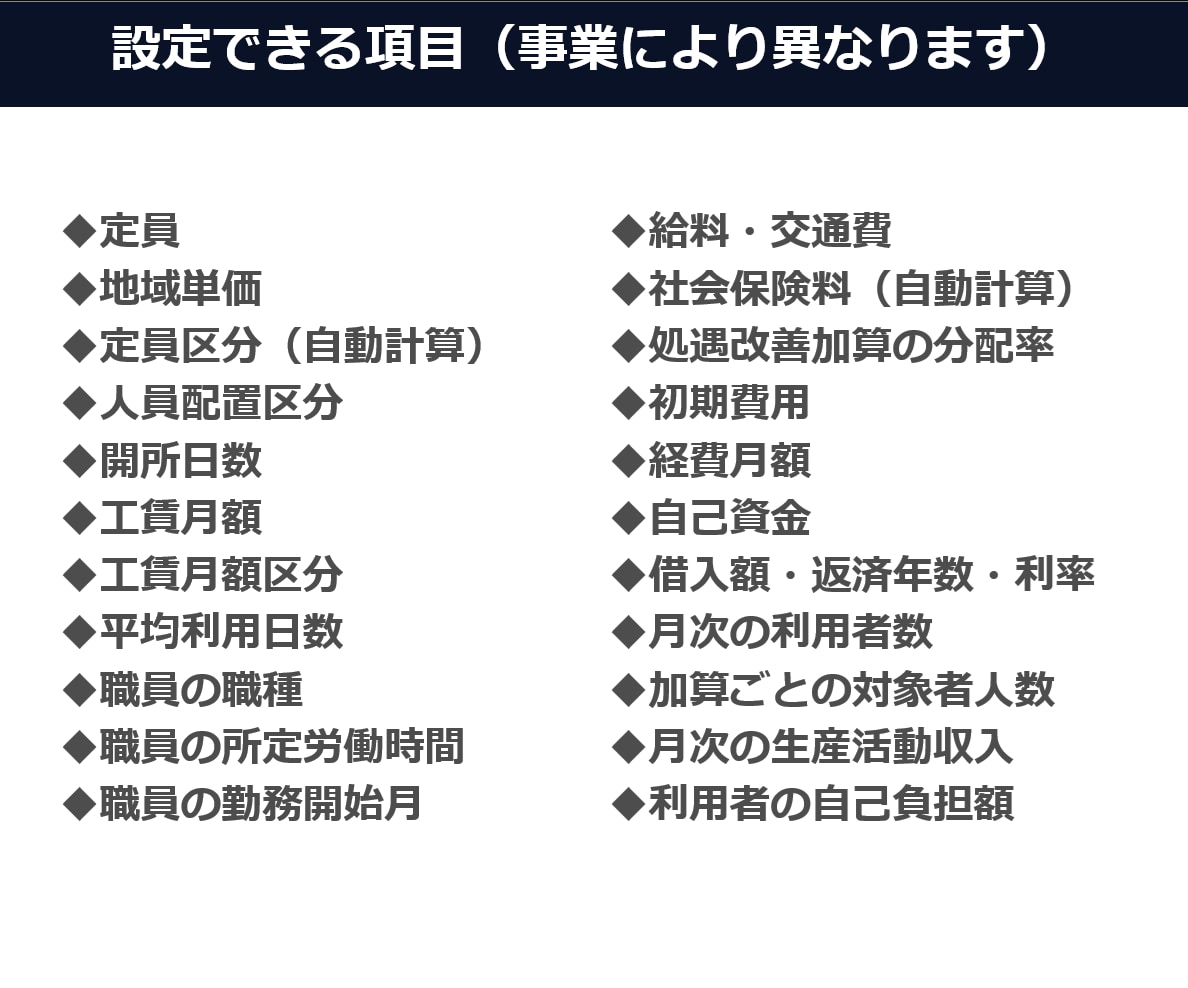 障がい福祉の事業計画書・収支計画を作成します テンプレではなくあなた専用。文章・数値・図表まで一貫対応 イメージ9