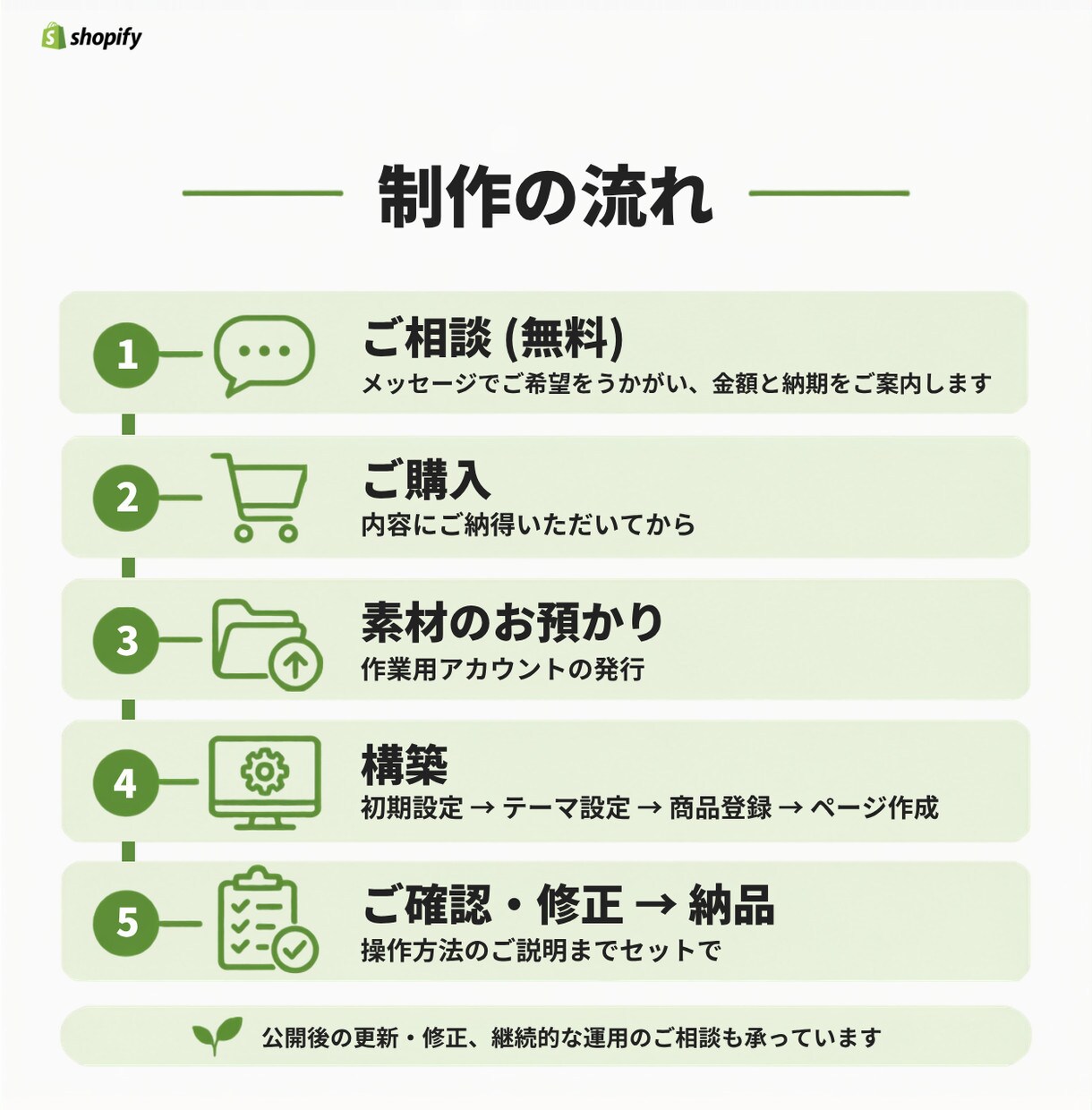 Shopifyで運用しやすいECサイトを作ります 初期設定から商品登録・公開まで、まるごとおまかせください！ イメージ3