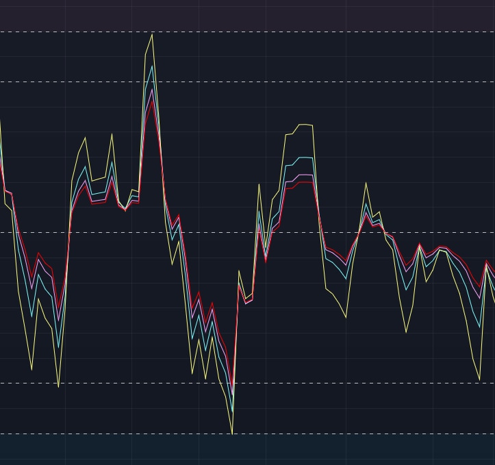 TradingViewインジケーター販売します 買われ過ぎ・売られ過ぎ判断用複数RSI イメージ2