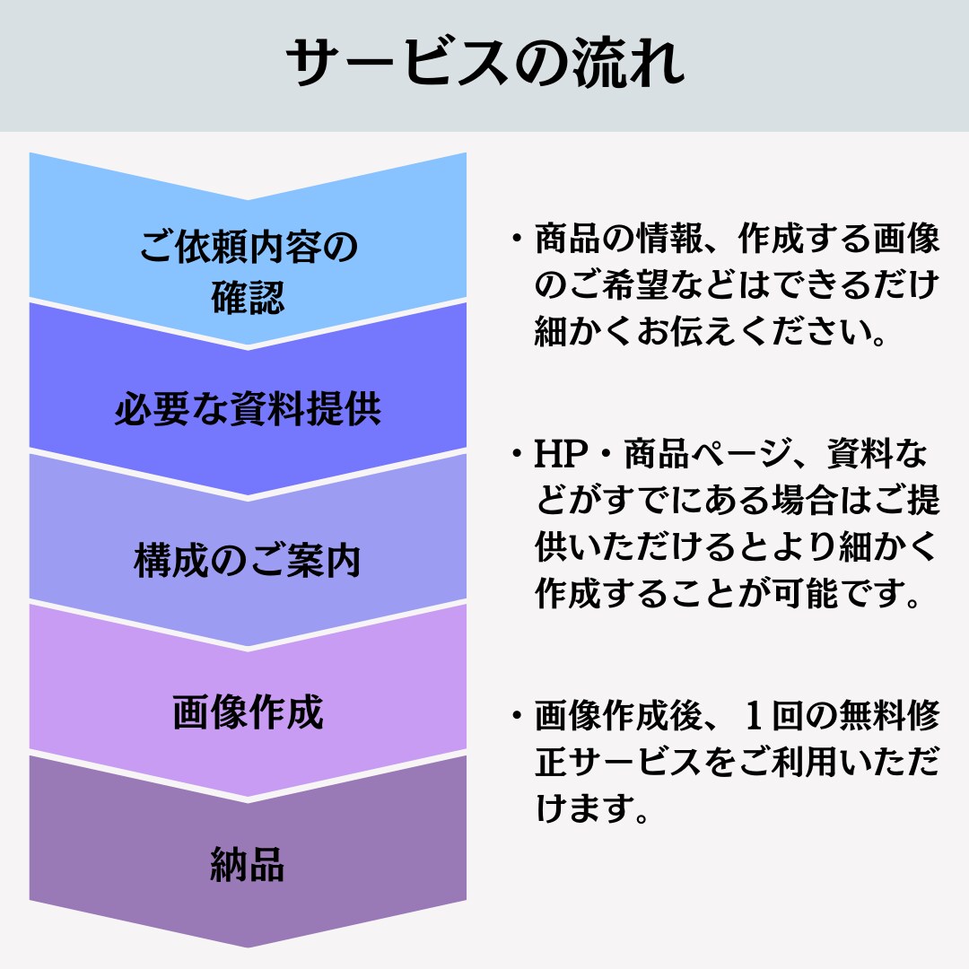 撮影可能・EC販売に最適の商品画像を作ります EC主にAmazonに適した画像の作成をお手伝いします イメージ5