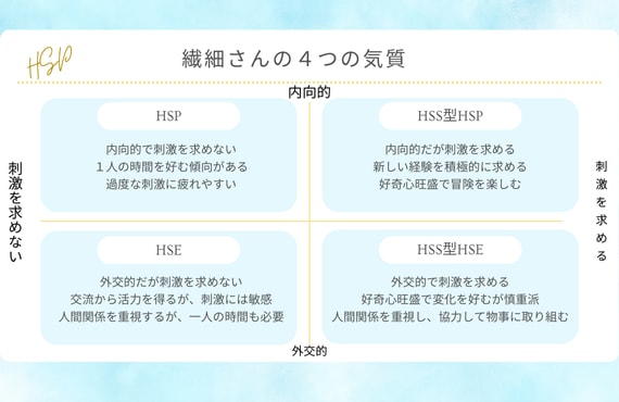 繊細さんのお悩みを丁寧にお聞きします 繊細さん特有の悩みを抱える方へ、心に寄り添うカウンセリング イメージ3