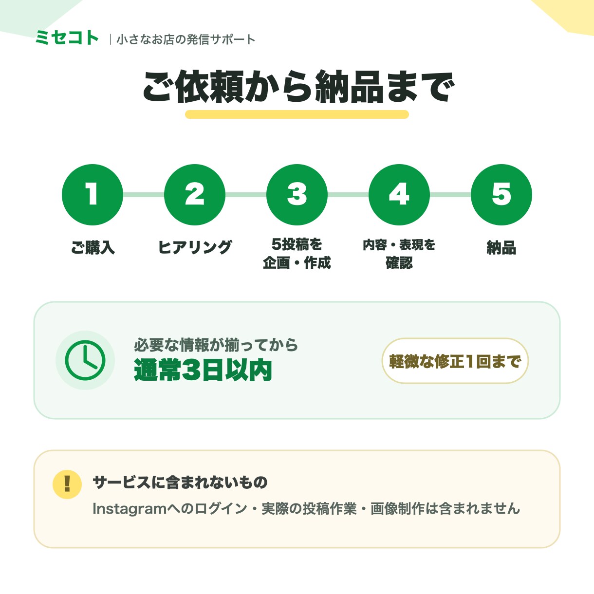 Insta投稿文・キャプションを5本作成します 小さなお店向け｜投稿ごとに役割を設計 イメージ4