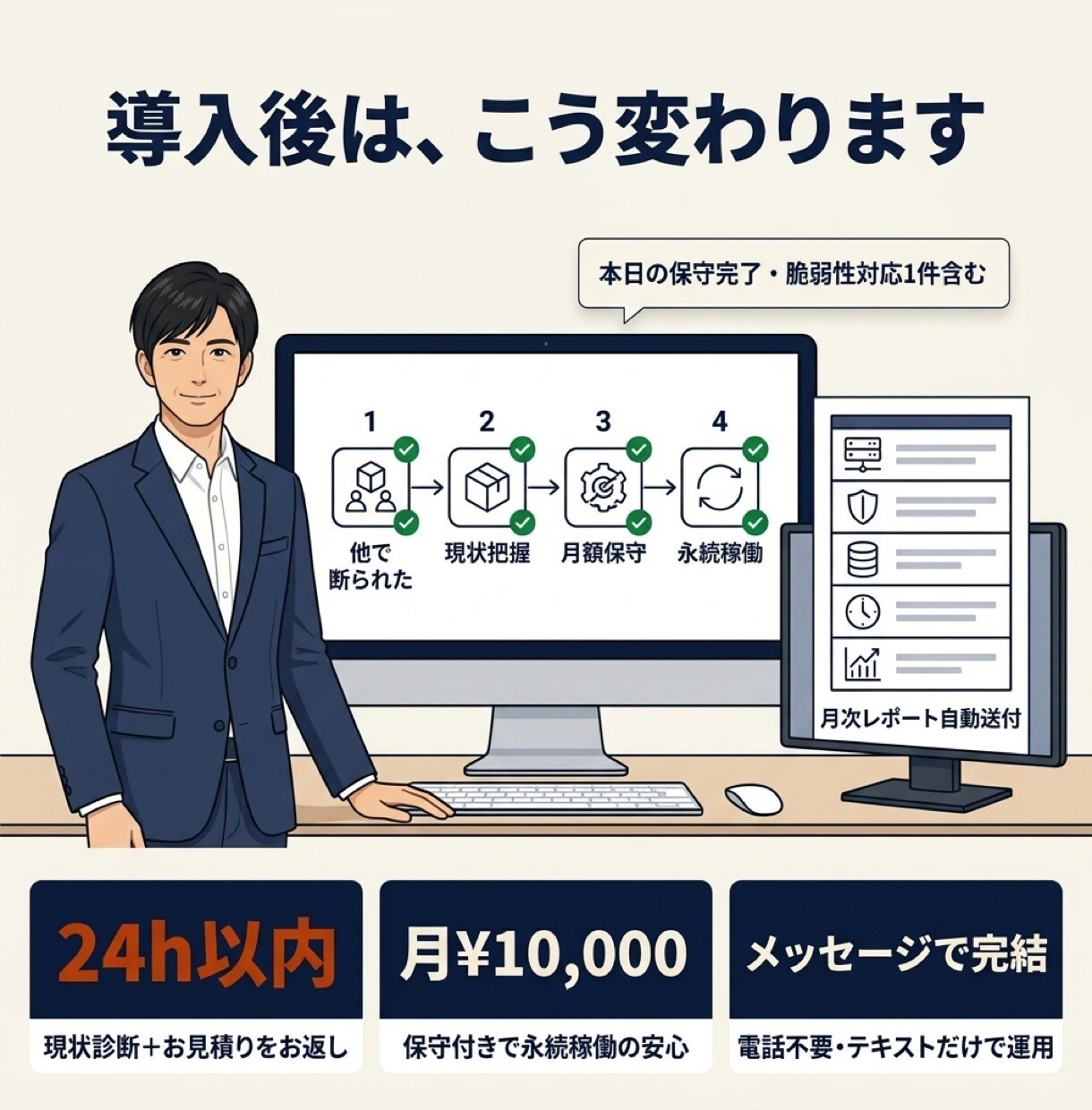 動いてるけど不安なホームページを、月額で守ります 『触ったら壊れそう』を月額で見守る／緊急時は当日対応 イメージ4