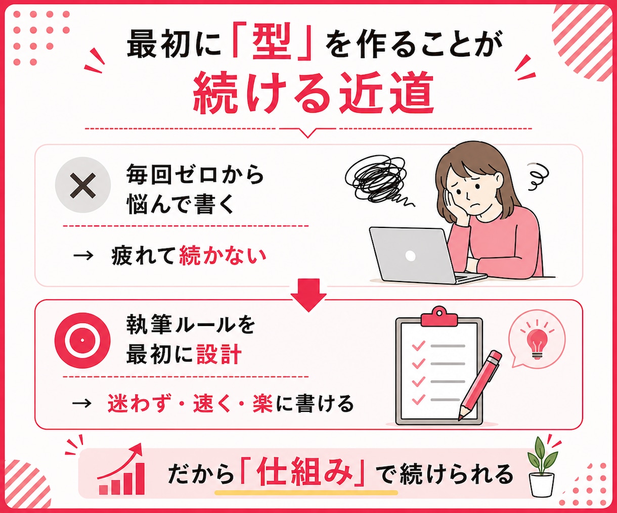 既存ブログを1ヶ月の伴走で仕組み化します 開設済みの方へ｜週ごとの伴走で無理なく仕組み化 イメージ6