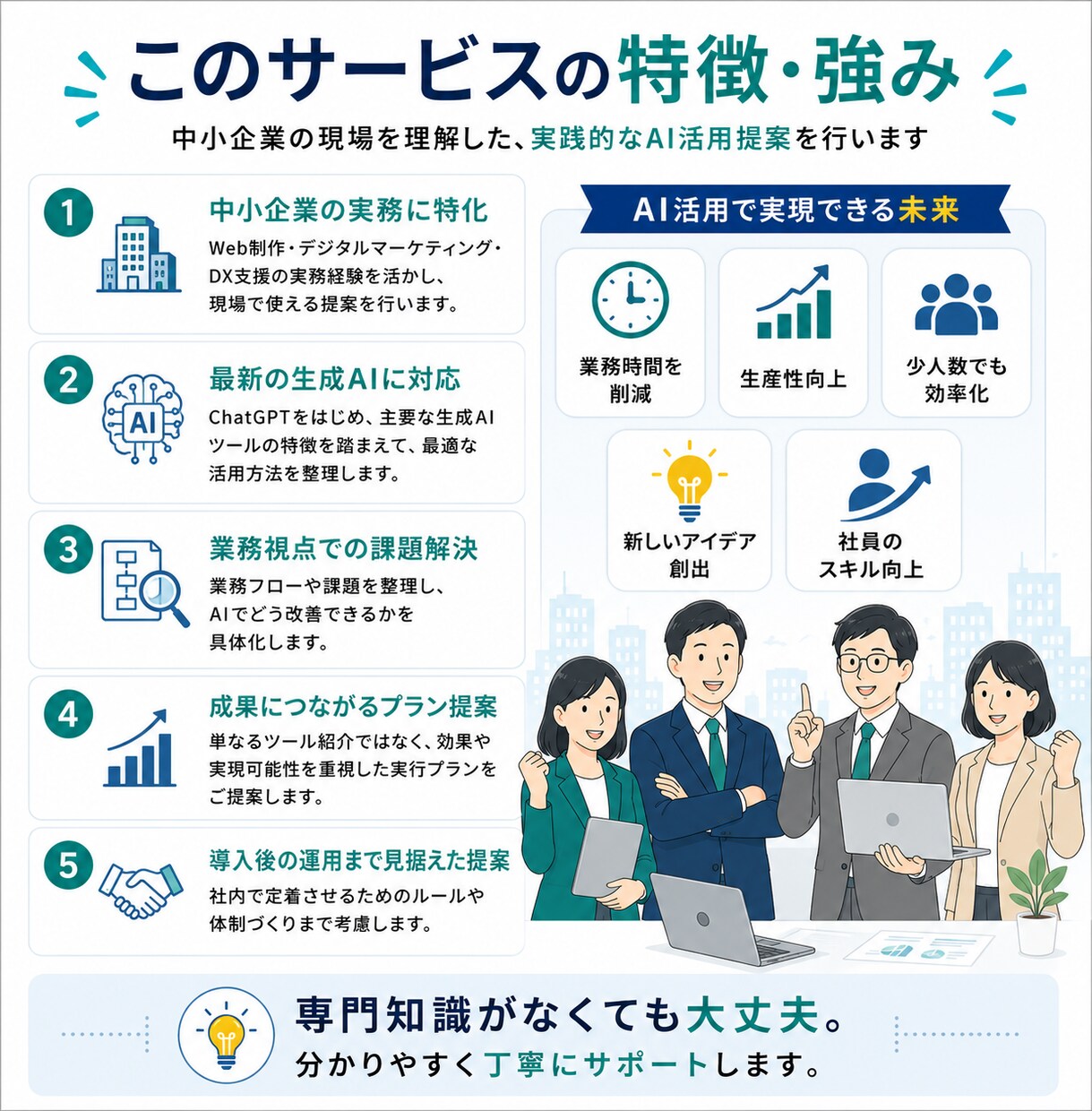 中小企業の生成AI活用・業務改善を診断します AI導入の最初の一歩を、現場業務に合わせて整理します イメージ5