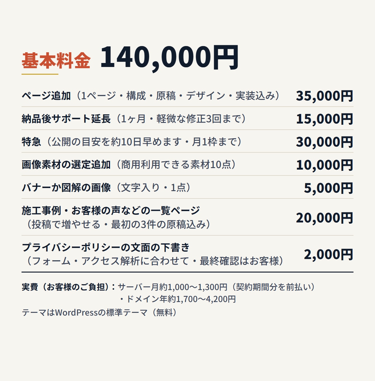 文章も丸投げ｜AI検索時代のホームページ制作します WordPress・SEO設定込み｜設計書を先にお見せします イメージ9