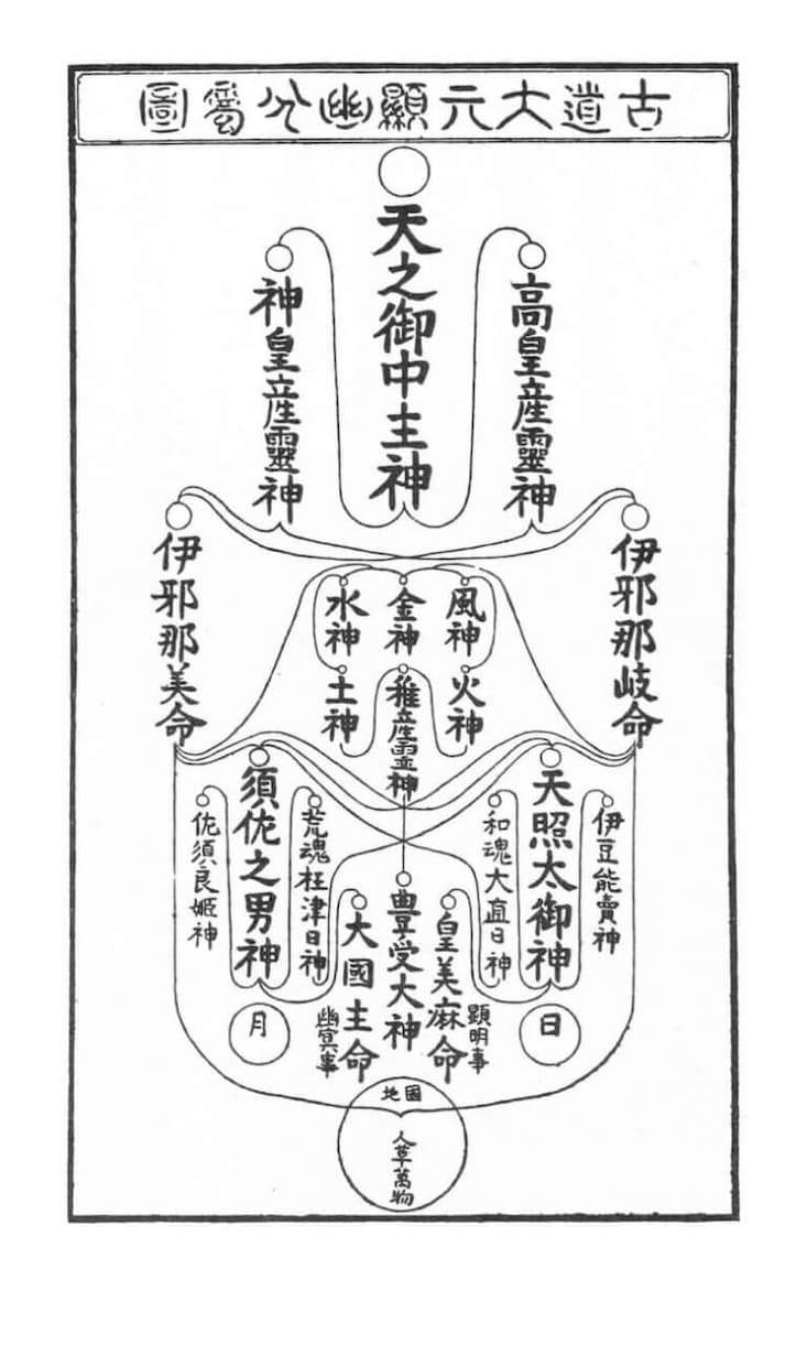神主が祓い清め祈祷✴︎身体加持をココナラに届けます 全てお任せください。全身全霊でお勤めさせていただきます⛩️ イメージ6