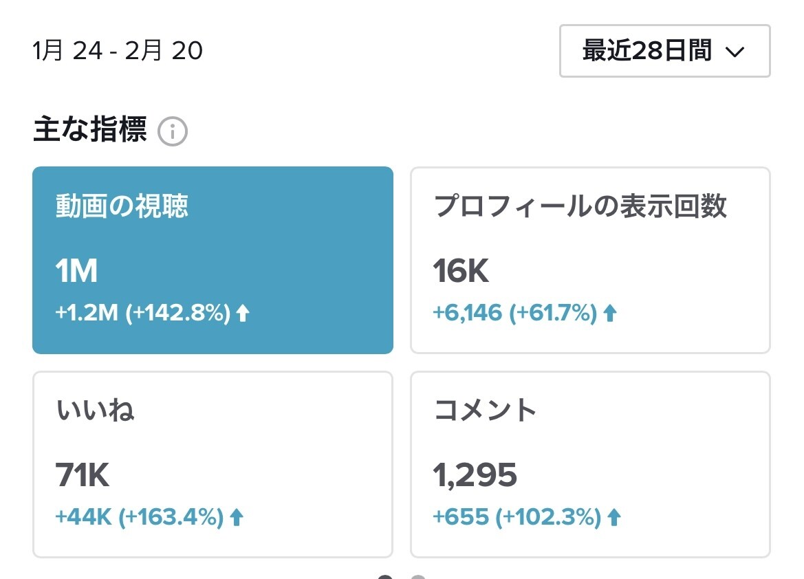 TikTok100万再生アカウントで拡散します 【再生回数100万越え】TikTokアカウントで拡散します! イメージ2
