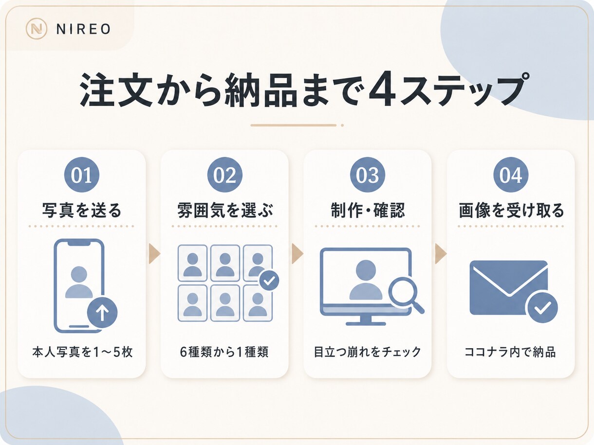 手持ち写真から自然なプロフィール写真を作ります 撮影なし。手持ち写真から自然な一枚へ イメージ6