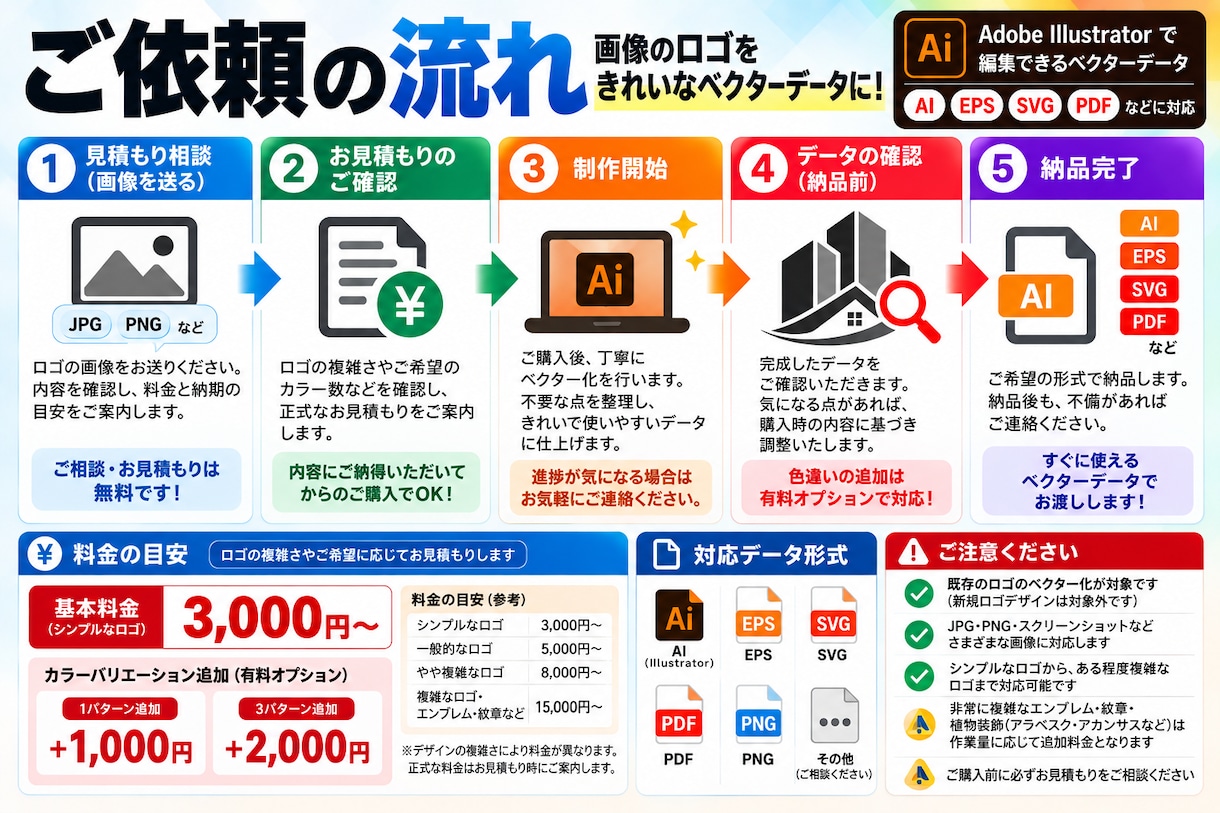 画像のロゴをベクターデータに変換します Illustratorで丁寧にトレース！AI・EPS等で納品 イメージ5