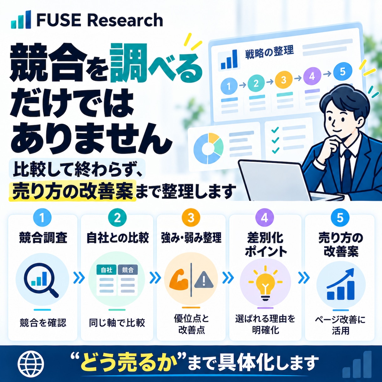 競合3社と比較し差別化ポイントを整理します 価格・訴求・導線まで比較し売り方を具体化します イメージ2