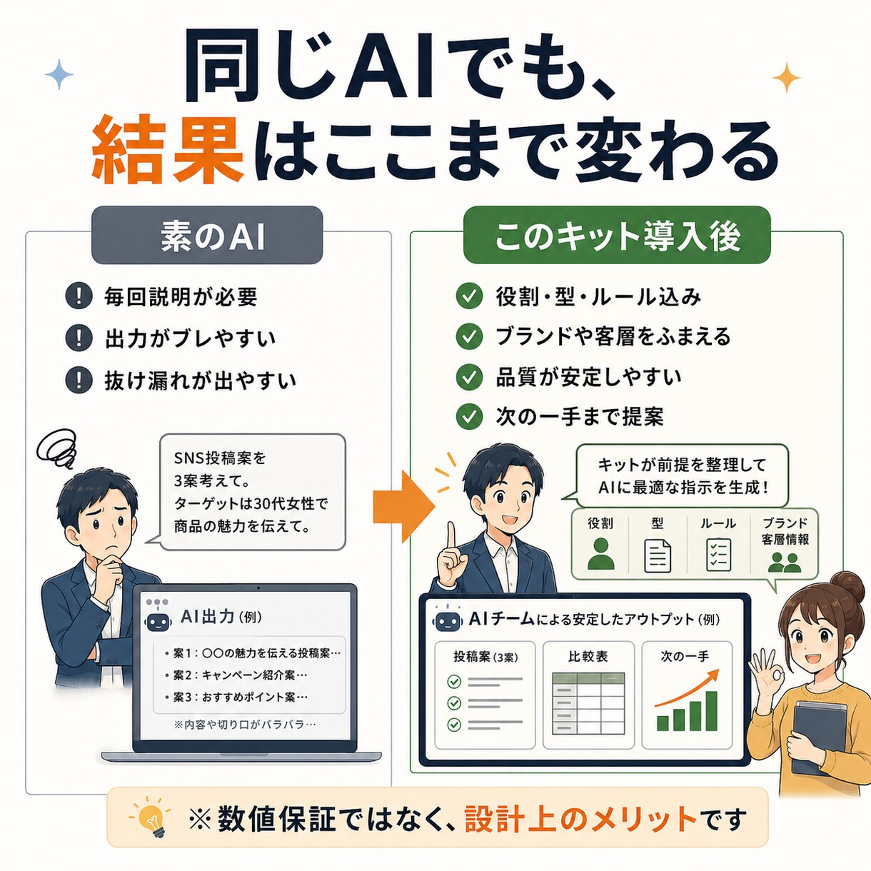投稿もLPも書くAIマーケ社員6人の型を渡します Claude Code初心者でも使えるAI社員の型 イメージ4