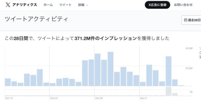 30日間毎日21万人アカウントでポストを拡散します 月間インプ3.7億垢／FX自動売買、クラファンに相性◎ イメージ3