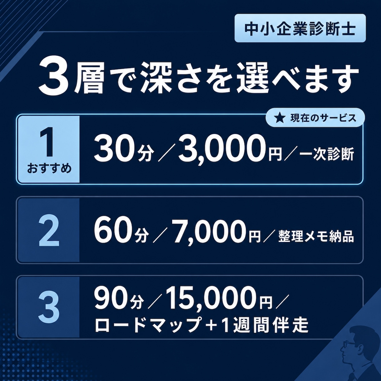 中小企業診断士が30分で事業の悩みを整理します お試し3,000円｜中小企業診断士｜次の打ち手をその場で提示 イメージ9
