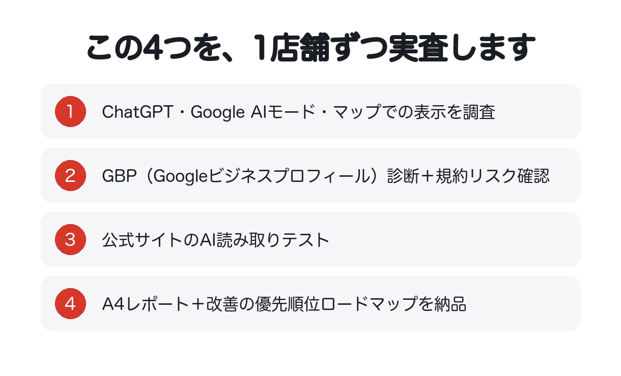 AI検索とGoogleマップの見え方を調べます AIに聞いたとき、あなたのお店は出てきますか？ イメージ4