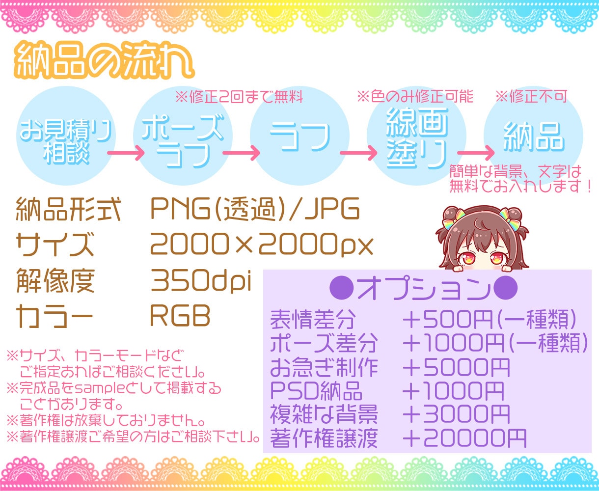グッズにもピッタリなかわいいミニキャラ描きます ぷにぷにかわいい！いろんなグッズにも使えるイラスト描きます！ イメージ3
