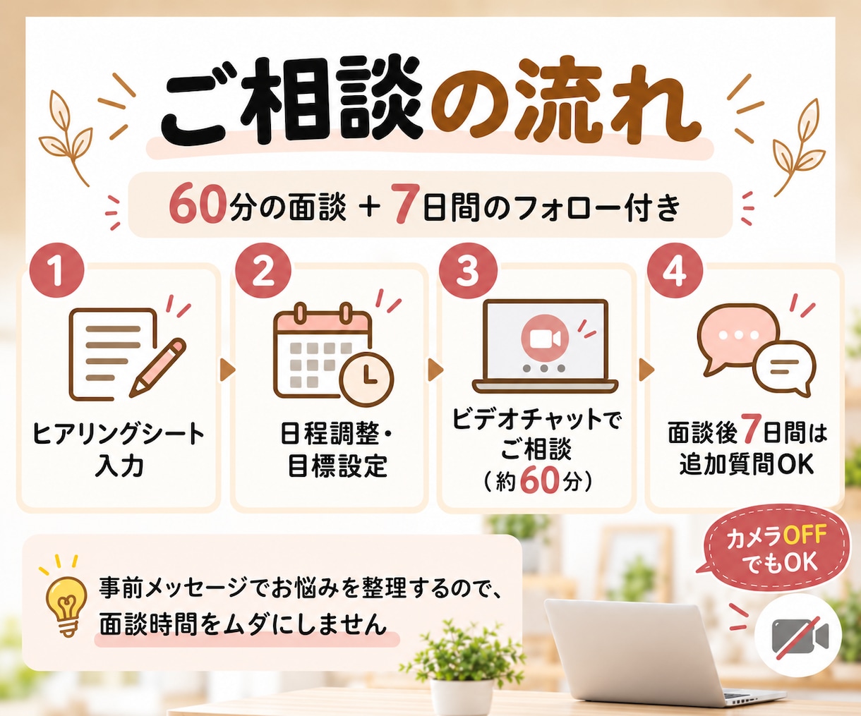 お金を「貯める体質」に！家計を丸ごと改善します あなたに合った管理方法を提案しながら伴走します イメージ4