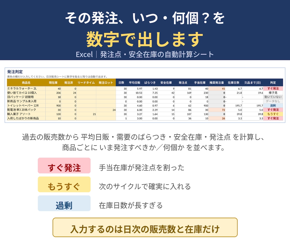発注点・安全在庫つきの在庫管理表を提供します 日次の販売数を貼るだけ。いつ何個発注するかが出ます イメージ1