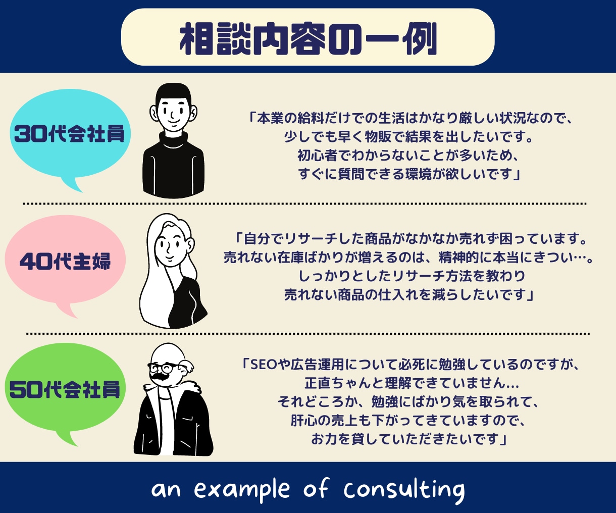 Amazon売上UPに向けて1カ月間コンサルします マンツーマンで丁寧にサポート/物販/初心者〜中級者向け/ イメージ3