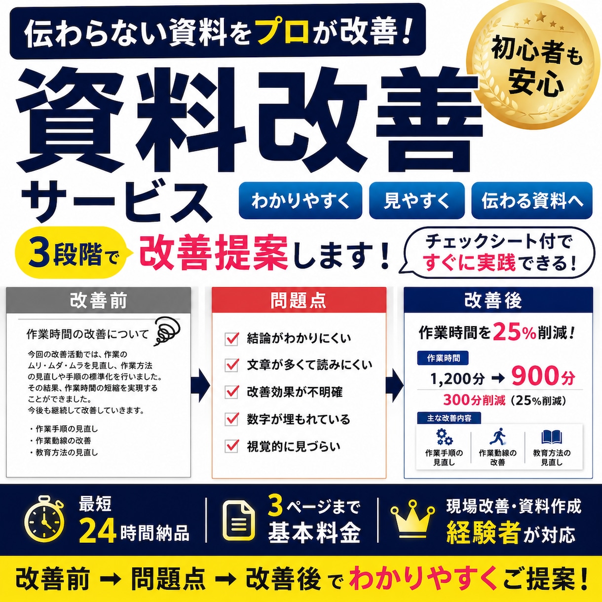 資料改善-伝わりにくい資料をチェック＆改善します 何となく見づらいを、改善前→問題点→改善後で見える化します！ イメージ1