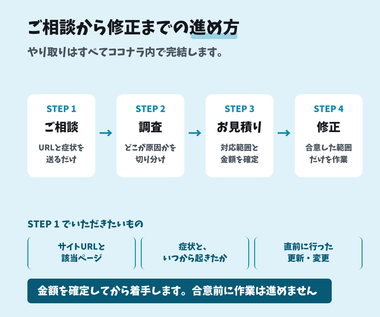 WordPressの不具合・エラーを修正します ワードプレスの表示崩れ・PHPエラー・原因調査｜初心者歓迎 イメージ3