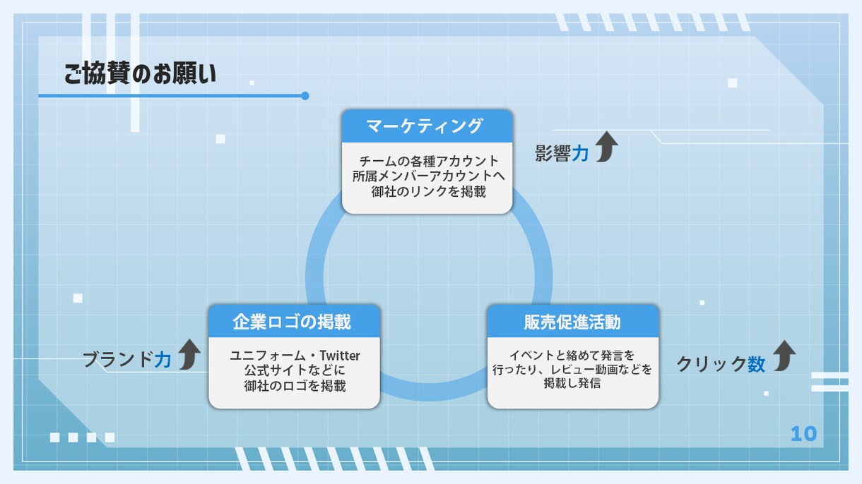 企業･学校などの発表資料の作成･サポートをします 企業説明、協賛提案、学校の課題研究発表、チーム紹介におすすめ イメージ5