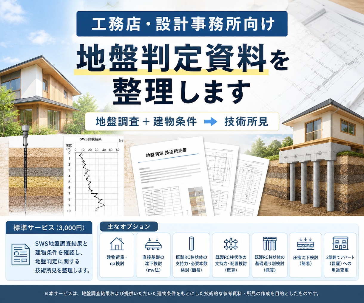 工務店・設計事務所向けに地盤判定資料を整理します 地盤調査結果と建物条件を確認し、必要な検討項目を整理します イメージ1