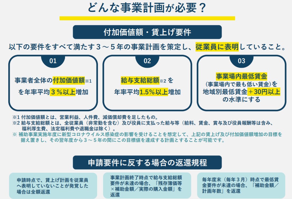 実績豊富な専門家が【ものづくり補助金】添削します 審査経験を活かした申請書の添削＆アドバイスで採択可能性アップ イメージ4