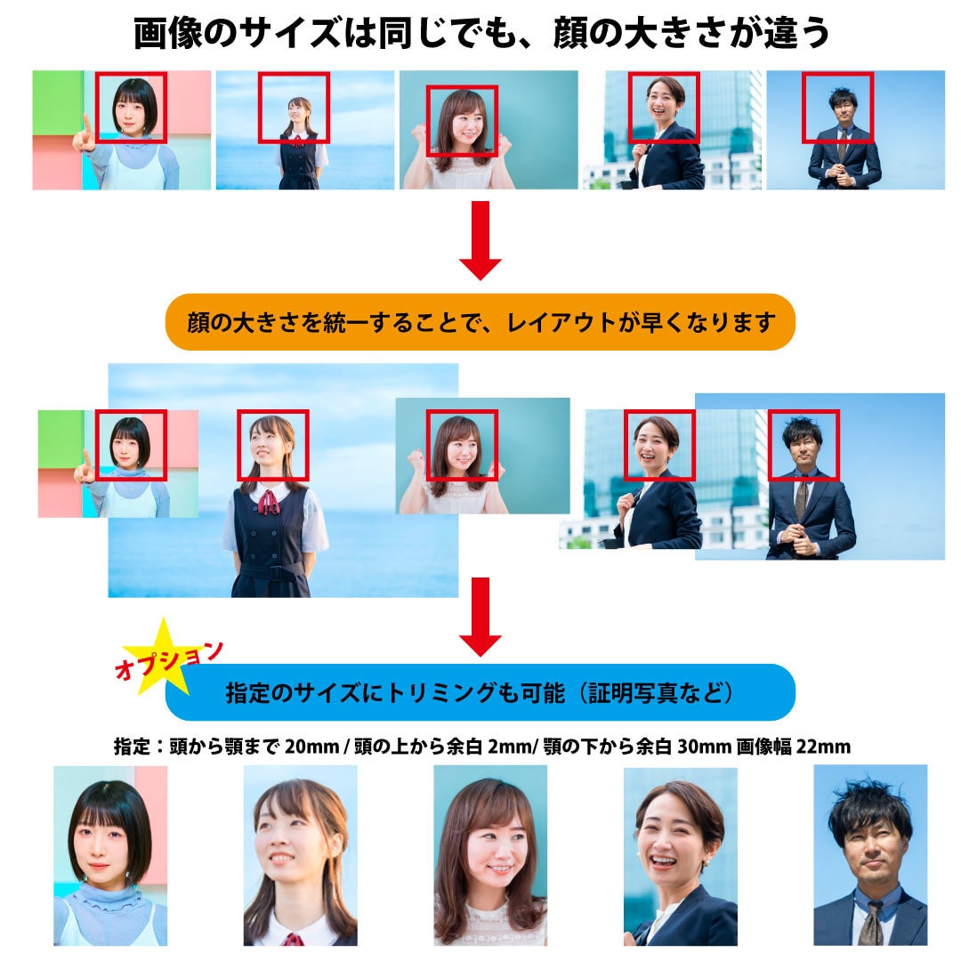 指定のサイズにリサイズします 顔、商品のサイズをすべて同じ大きさにします イメージ2