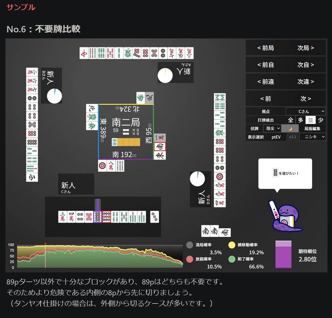 ラス率14%魂天がネット麻雀の牌譜検討を行います NAGA解析の悪手判断理由を圧倒的ラス回避率魂天が解説！ イメージ9