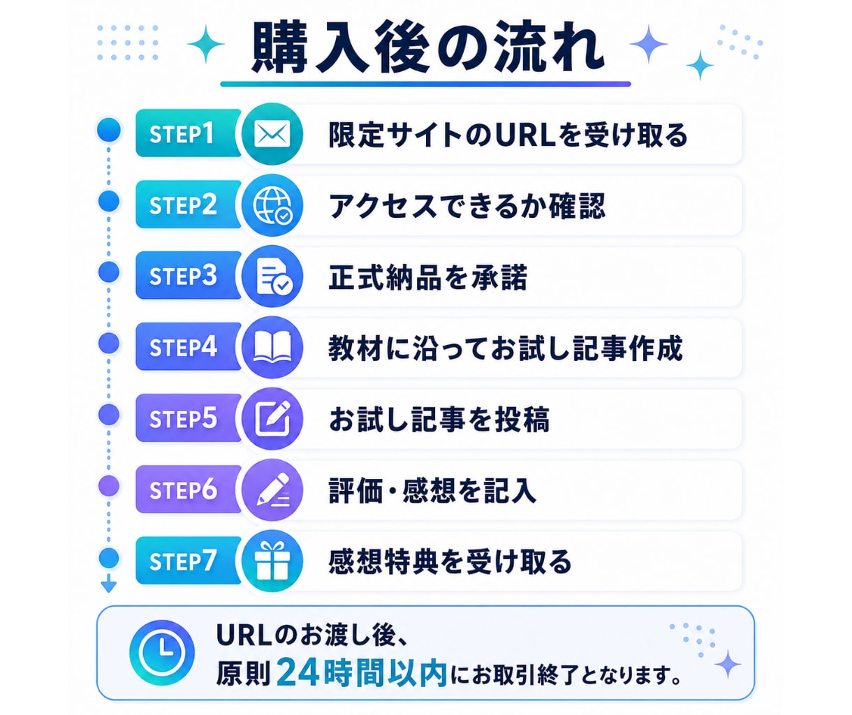 AI副業ブログ｜SEO記事作成方法とツール渡します 【コピペも簡単】初心者や主婦がライター経験ナシで検索上位表示 イメージ8
