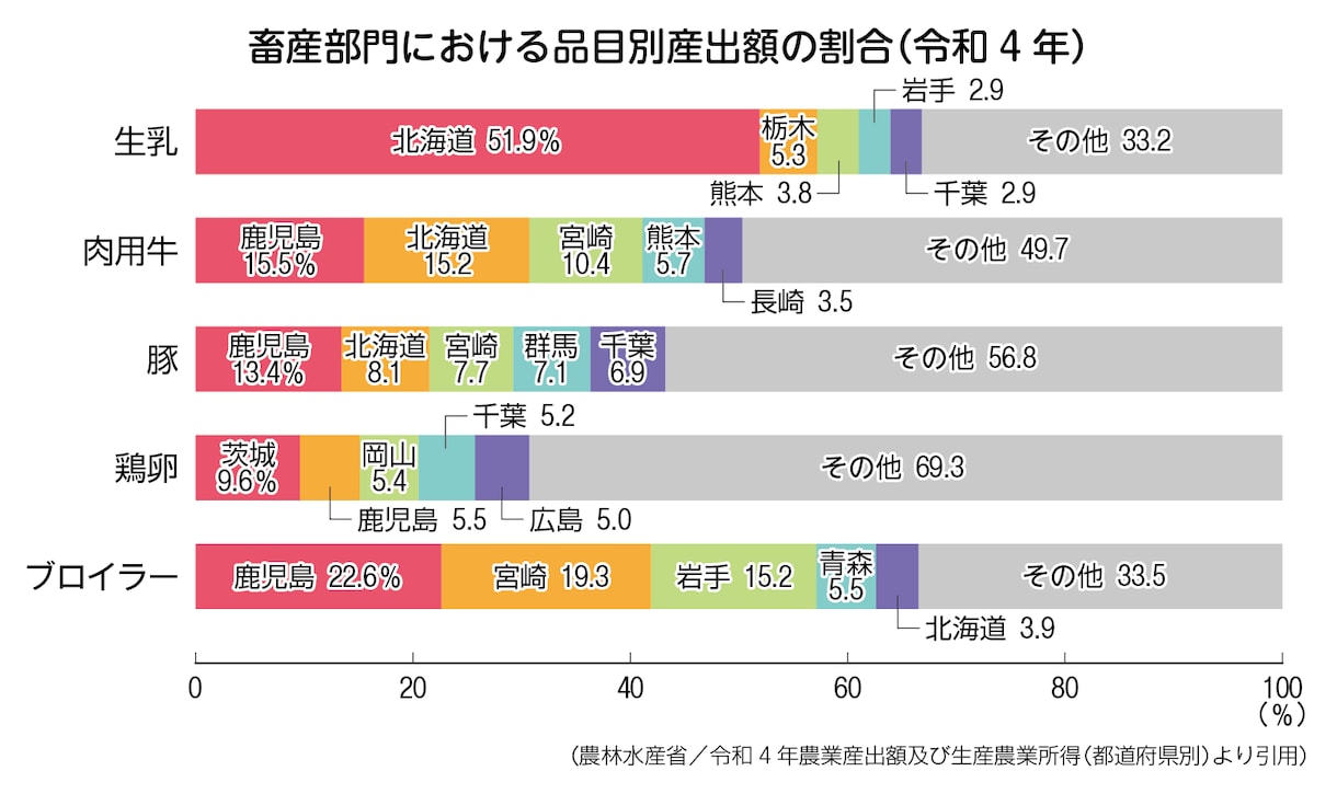 資料・書籍・社会科用のグラフを作成します 各種グラフをExcelよりもキレイ・自由に作成！ イメージ4