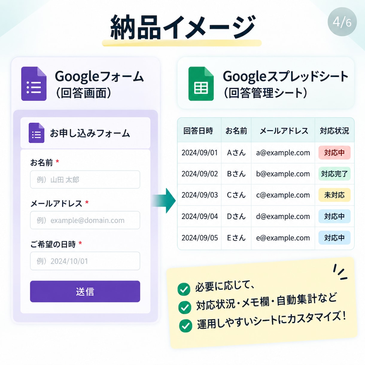 Googleフォーム＋回答管理まとめて作ります 先着3名限定3,500円｜フォーム＋回答管理まで丸投げ イメージ4