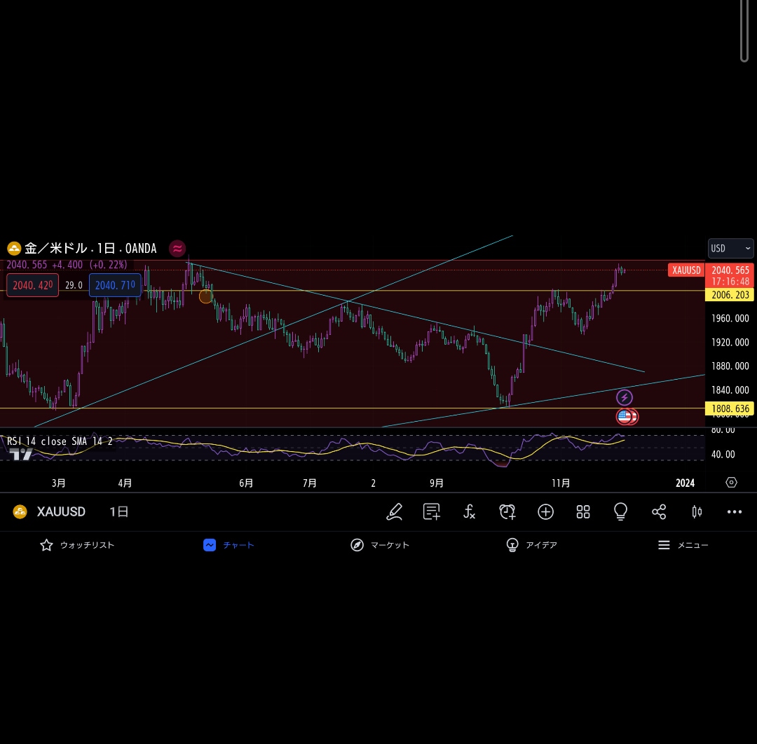CFD.FXを副収入として確立させます CFD.FXのコンサルです。必要な内はずっとお使いください。 イメージ1