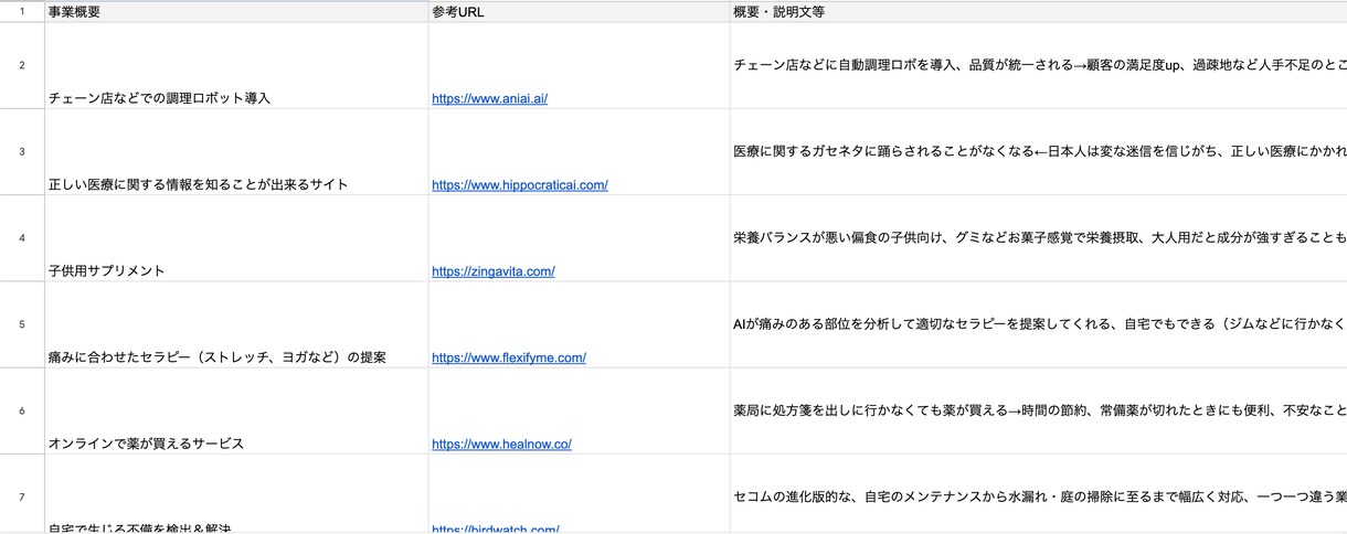 海外事例を踏襲した事業アイデア500個を提供します 起業/独立/ビジネスモデル/アイディア/事業 イメージ2