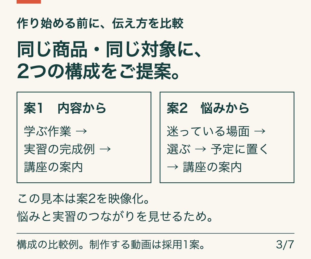 講座・サービスの30秒紹介動画を制作します 台本不要。商品説明から、動画・カバー・投稿文まで一式に イメージ3
