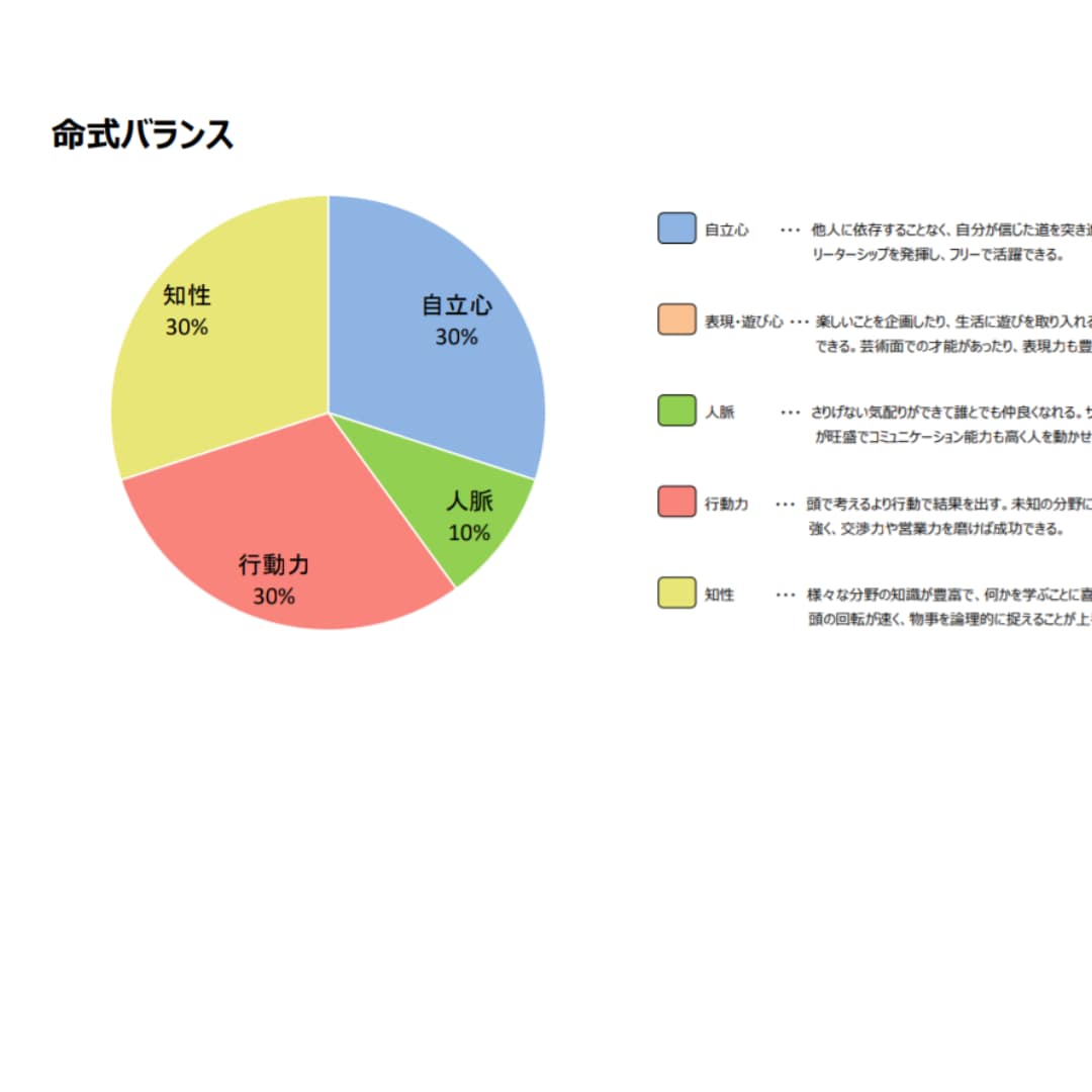あなただけの四柱推命「鑑定書」作成致します ☆☆☆運気の波を掴んでこれからの人生をよりHAPPYに☆☆☆ イメージ6